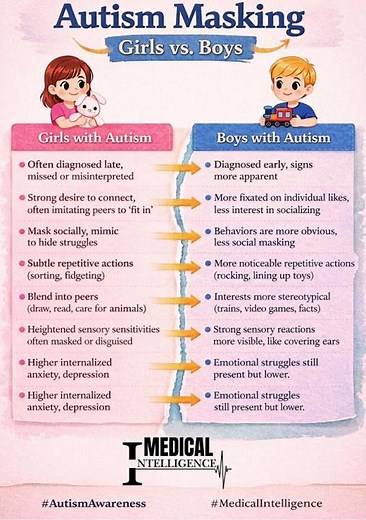 “Autism in Girls vs Boys: The Hidden Signs No One Notices” #autismawareness #earlydiagnosis #brain