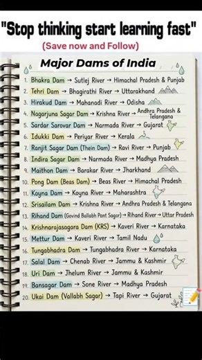 Major Dams Of India #Study #Studymaniaofficial