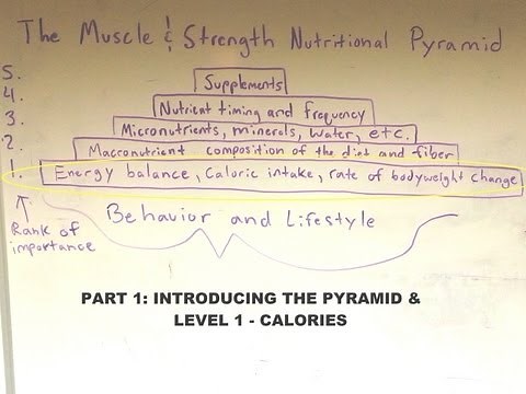 Part 1: Introducing the Pyramid and Level 1 - Calories