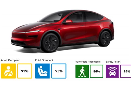 Tesla Model Y Bags 5-Star Safety Rating At Euro NCAP