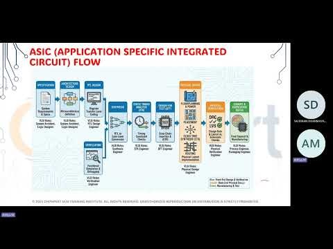 Introduction to DFT & ASIC Flow