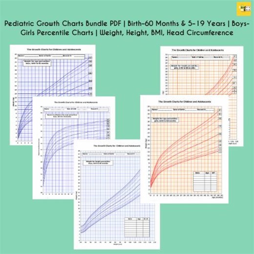Pediatric Growth Charts Bundle PDF | Birth–60 Months & 5–19 Years | Boys - Girls Percentile Charts | Weight, Height, BMI, Head Circumference - Etsy