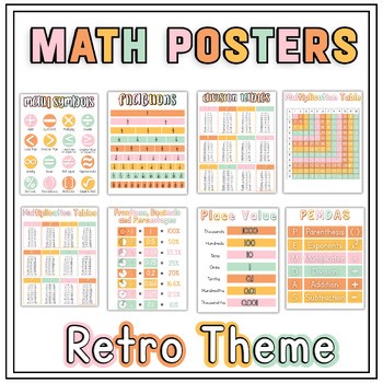 Retro Math Classroom Posters Set – 6 Educational Prints in 8x10 & 11x17 Sizes