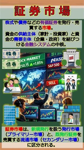 Virtual Business University One-Point Lecture: The Securities Market #shorts