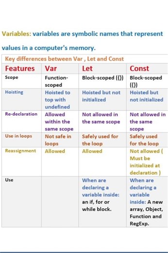 JavaScript Variables