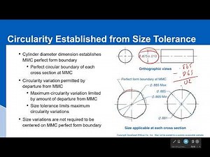 Circularity Tolerance
