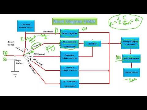 Simplest bock-diagram of DMM ||Working of DMM || Block diagram of DMM |