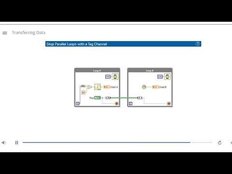 LabVIEW Core 2: 2 TRANSFERING DATA