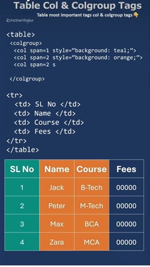 table tag #coding #html #html5 #css #css3 #php #java #javascript #vscode #python #code #python