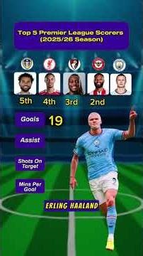 Premier League Top 5 Scorers 2025/26 | Legacy Season