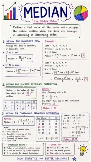 📊 Median in Statistics | Easy Explanation ✨
