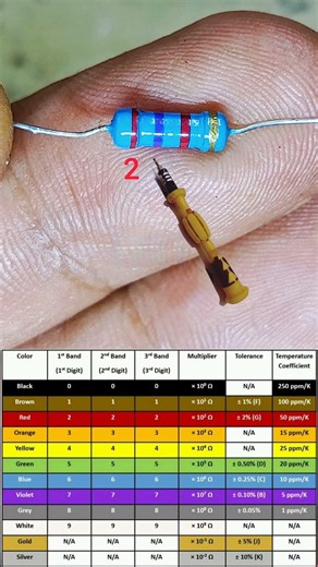 How to Calculate Resistor Values Using Color Codes