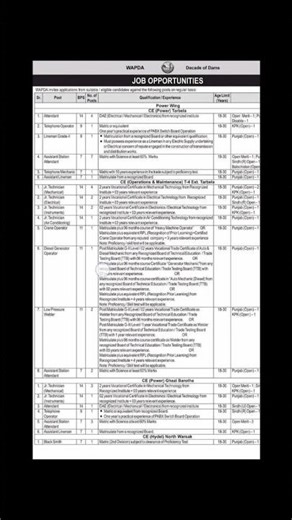 WAPDA Jobs 2026 | Latest WAPDA Vacancies in Pakistan | Apply Online Now