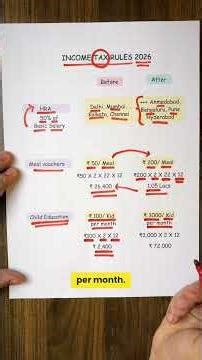 Income Tax 2026 Changes 🔥 HRA, Meal Coupons, Salary Impact Explained! #incometax #taxsavings #money