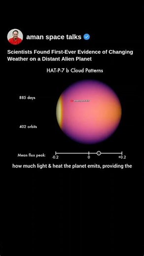 First-Ever Evidence of Changing Weather Found on a Distant Alien Planet #alien #space #shorts