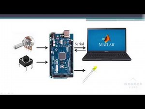 Comunicação serial entre Arduino e MATLAB