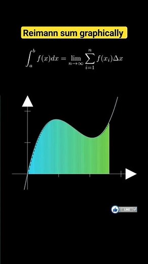 how reiman sum graphically | beautiful mathematics 💯#math
