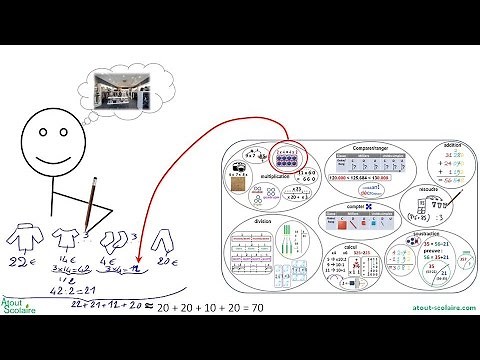 0496 CM1 Résoudre des problèmes à plusieurs étapes avec la pédagogie PNL