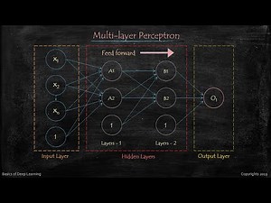 Multi-layer Perceptron