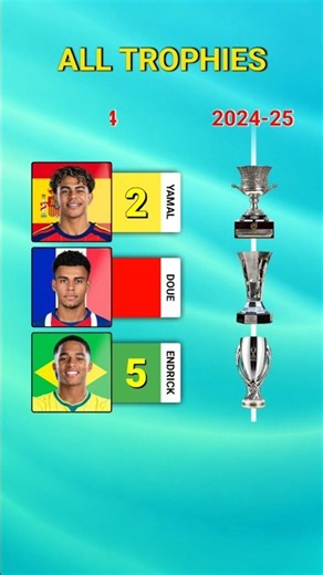 Yamal vs Doué vs Endrick All Trophies Comparison