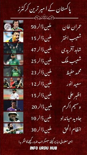 Top Richest cricketers in Pakistan #pakistan #cricket