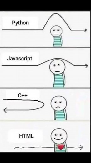 c++ vs python vs java vs html memes🥶