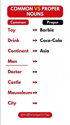 Proper and Common Noun Examples #english #ielts