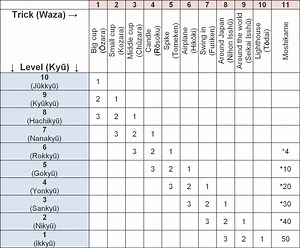 Japan Kendama Association - English