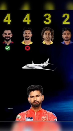 Kon cricket teams ki taraf se khelta hai #cricket #_shorts #_viral #_virat kohli