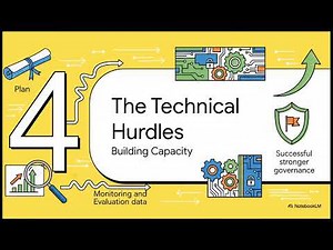 DVA2601 LU6 Part 2 | The Blueprint & The Battle