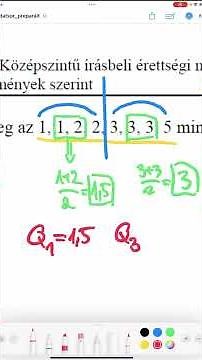 Easy 2 pont, mindenkinek 🤑#matekérettségi #matek #erettsegi