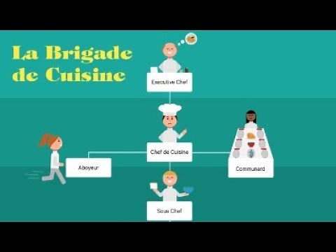 La brigade de cuisine