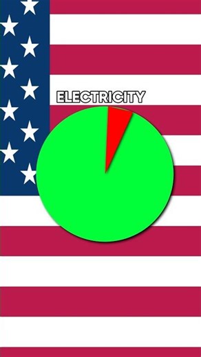 Why dont we just place WATER Wheels for infinite energy!?🤔#shorts #logic