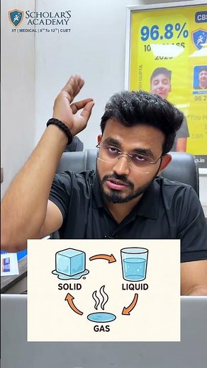 Water के 3 रूप | Solid, Liquid, Gas Explained Simply 💧#Water #StatesOfMatter #SolidLiquidGas