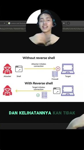 Reverse Shell Illustration