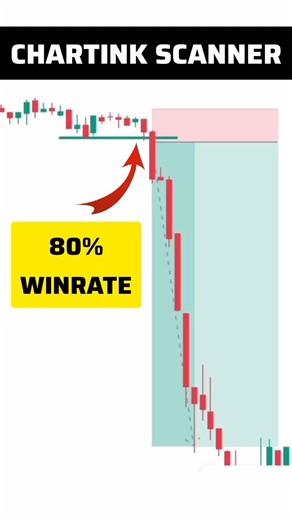 how to find intraday breakout stocks with chartink screener