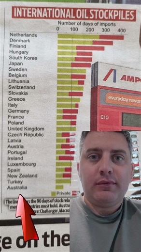 Australia's Oil Stockpile (March 2026)