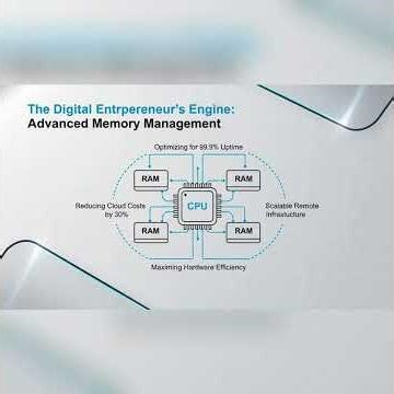 Memory Management Optimization Deep Dive | Page Cache, NUMA, THP & Performance Tuning