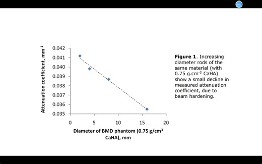 MicroCT如何测量BMD