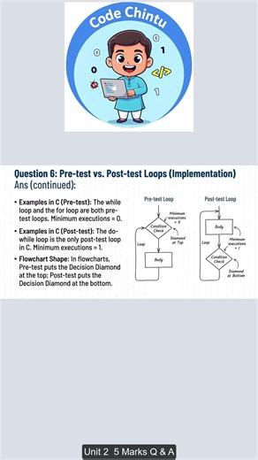 Pre Vs Post Test Loops in C Programming JNTUK 5Marks