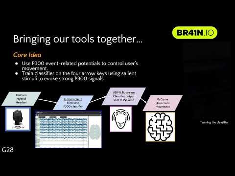 BR41N.IO Hackathon during IEEE SMC 2025 - Third Place winner - BCI Gaming