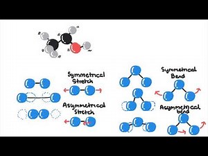 Principles of Infrared Spectroscopy