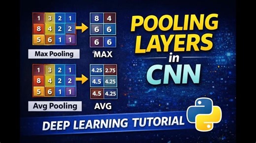 Pooling Layers in CNNs: Max Pooling and Average Pooling Explained with Python | Courses Teach