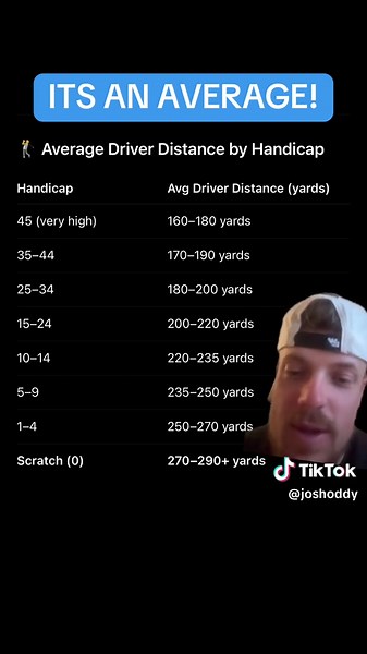 Understanding Your Average 9 Iron Distance in Golf