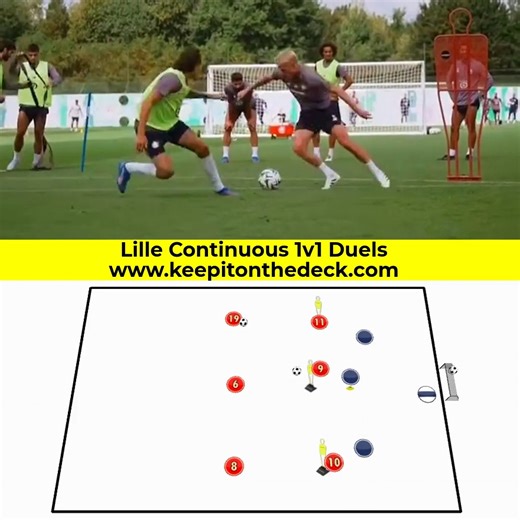 🇫🇷 Lille Continuous 1v1 Duels ⚔️ Non-stop attack vs defend with constant transitions 🔥 Emphasis on intensity 🏷️ For this week only use code SAVE20 on our website and get 20% off all training sessions, grab them here 👉 www.keepitonthedeck.com | Keepitonthedeck