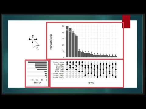 Intersectionality in LGBTQ+ health research: Analysis in R using upset plots | Chris Battiston