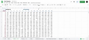 One variable that Google uses to rank pages on the Internet is page speed, the time it takes for a web page to load into your browser. A source for women's clothing is redesigning their page to improve the images that show its products and to reduce its load time. The new page is clearly faster, but initial tests indicate there is more variation in the time to load. A sample of 16 different load times showed that the standard deviation of the load time was 22 hundredths of a second for the new p