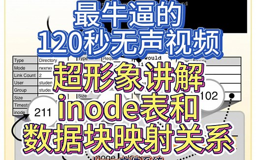 linux文件系统文件及目录储存方式（inode表和block块之间映射）