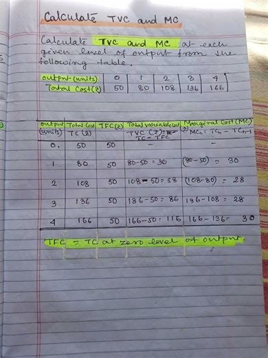total variable cost and marginal cost #shortsfeed