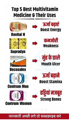 Top 5 Multivitamin Tablets & Their Uses | Health Tips #Shorts #Viral
